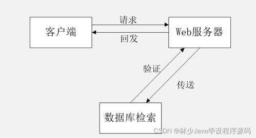 基于微信小游戲的SpringBoot賬號交易系統設計與實現